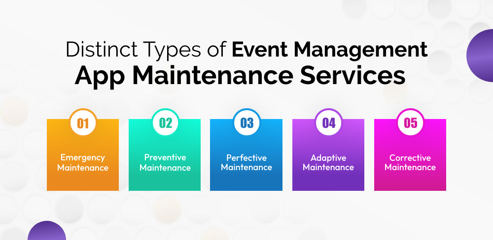 Types of Event Management App Maintenance Services