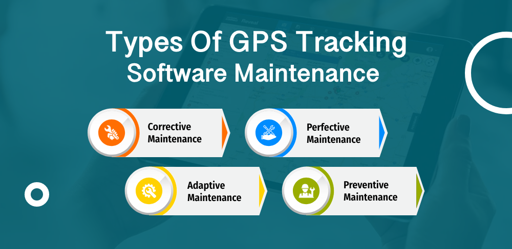 Types of GPS Tracking Software Maintenance