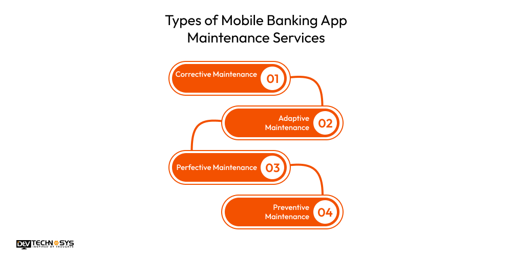 Types of Mobile Banking App Maintenance Services