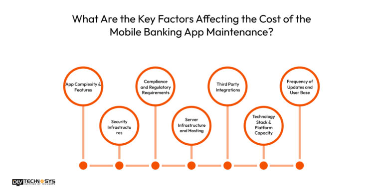 Unlock Growth: Mobile Banking App Maintenance Cost In 2026