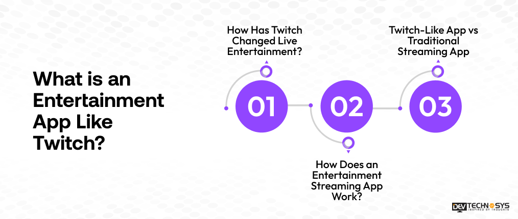 What is an Entertainment App Like Twitch