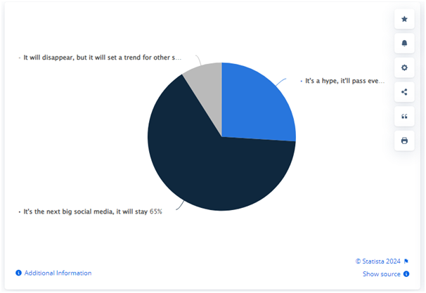 graph of bereal app 2 Dev Technosys