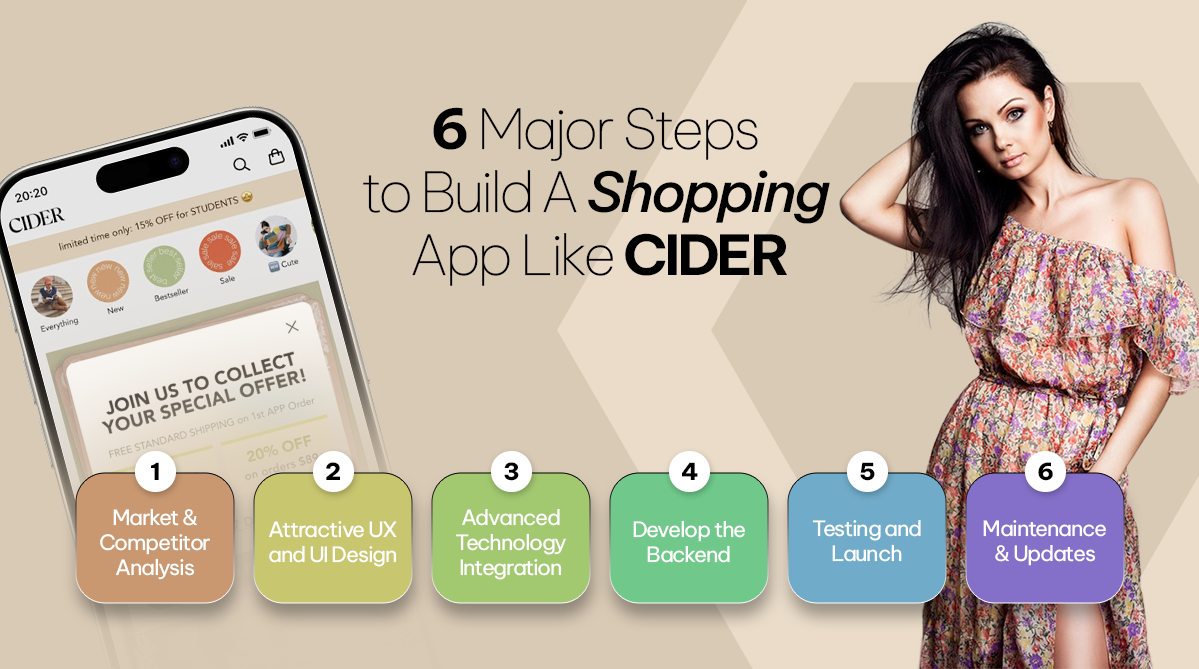 Build a Shopping App Like CIDER