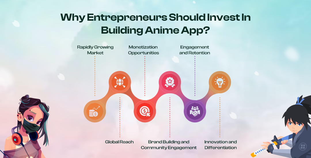 Cost to Develop an Anime App