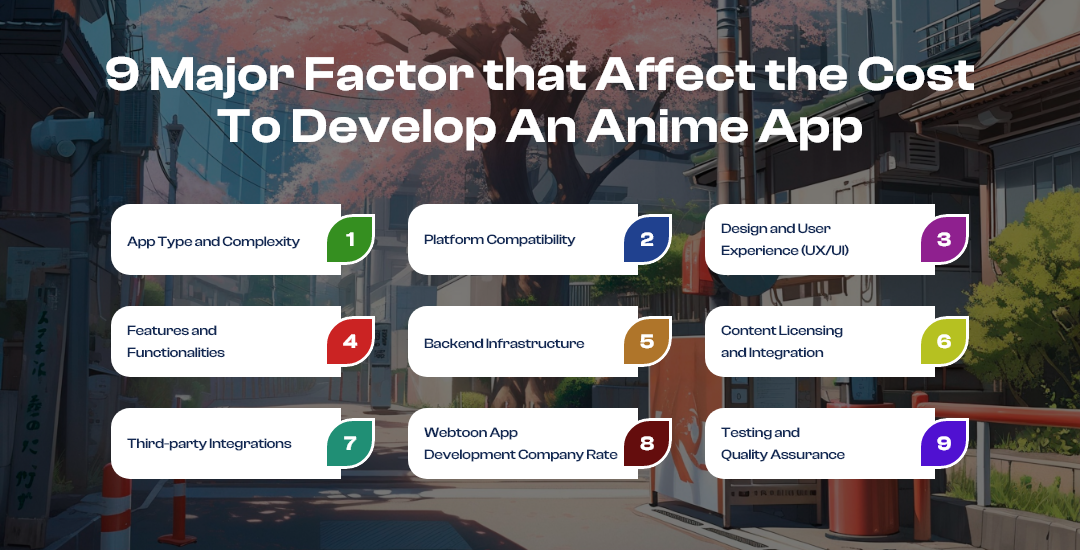 Cost to Develop an Anime App