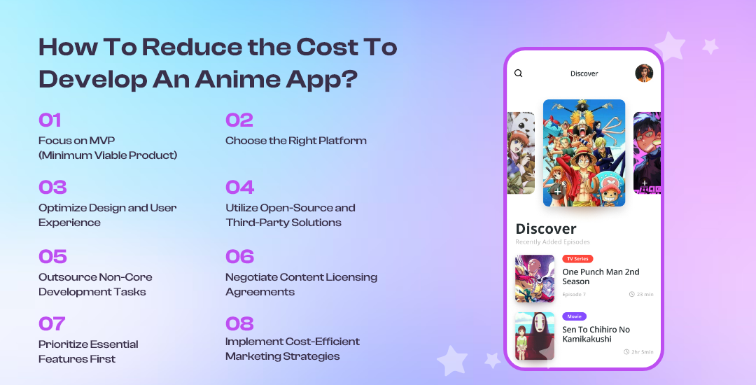 Cost to Develop an Anime App