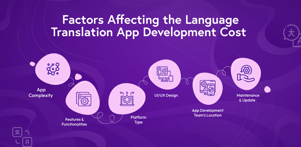 Language Translation App Development