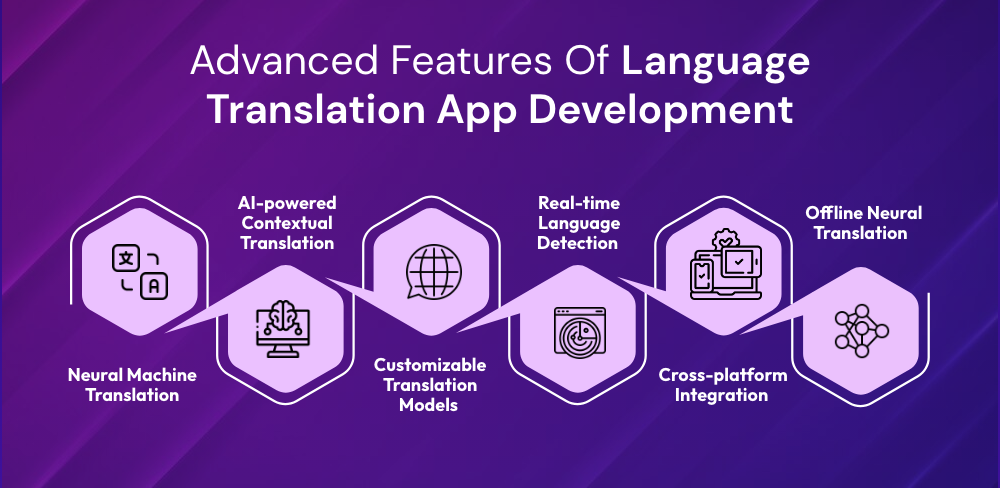 Language Translation App Development