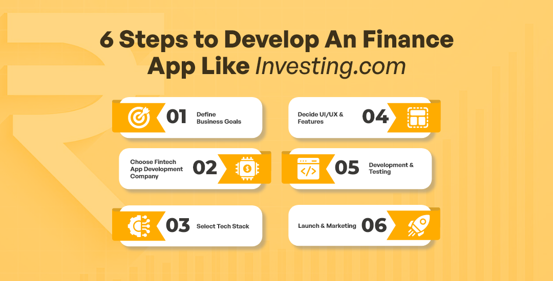 Develop an App Like Investing.com