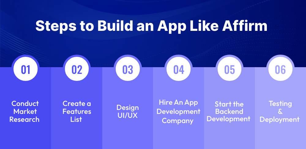 6 Steps to Build an App Like Affirm 