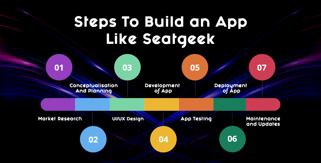 7 Key Steps To Build an App Like Seatgeek