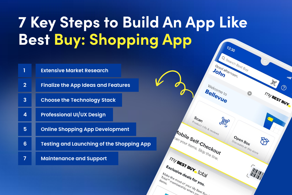 7 Key Steps to Build An App Like Best Buy Shopping App