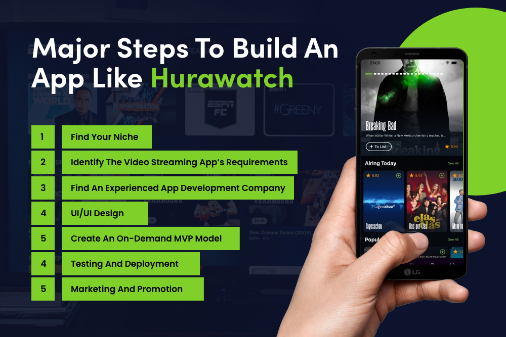 7 Major Steps To Build An App Like Hurawatch