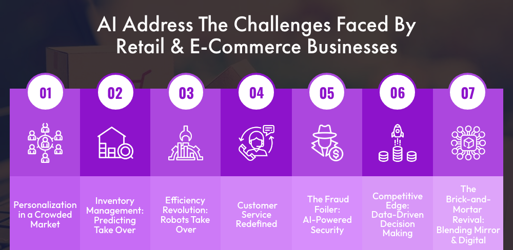 AI Address The Challenges Faced By Retail & E-Commerce Businesses