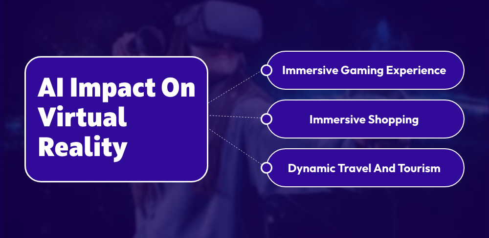 AI Impact On Virtual Reality