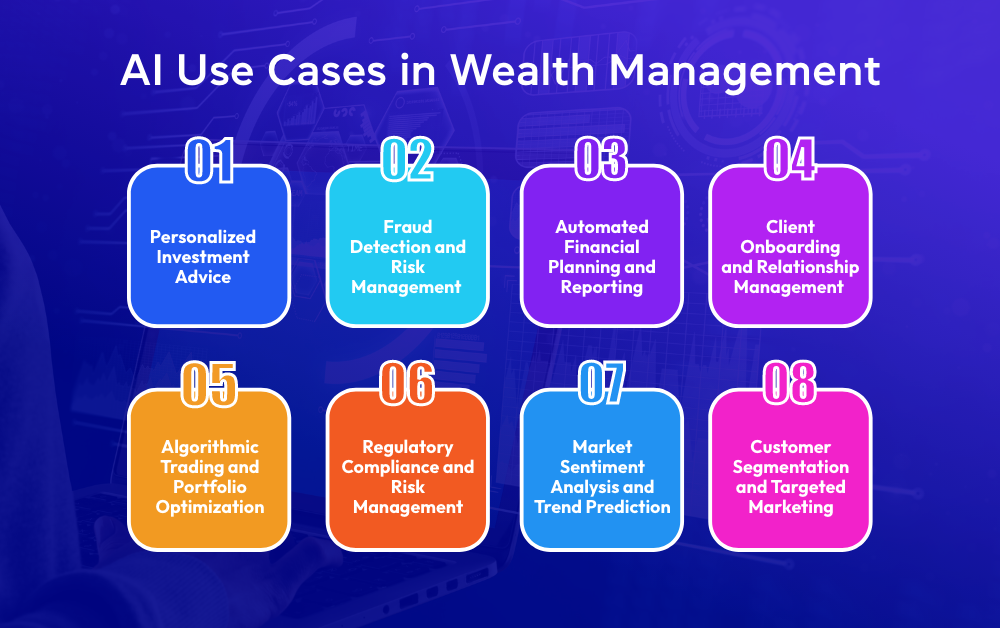 Role Of AI In Wealth Management In 2024