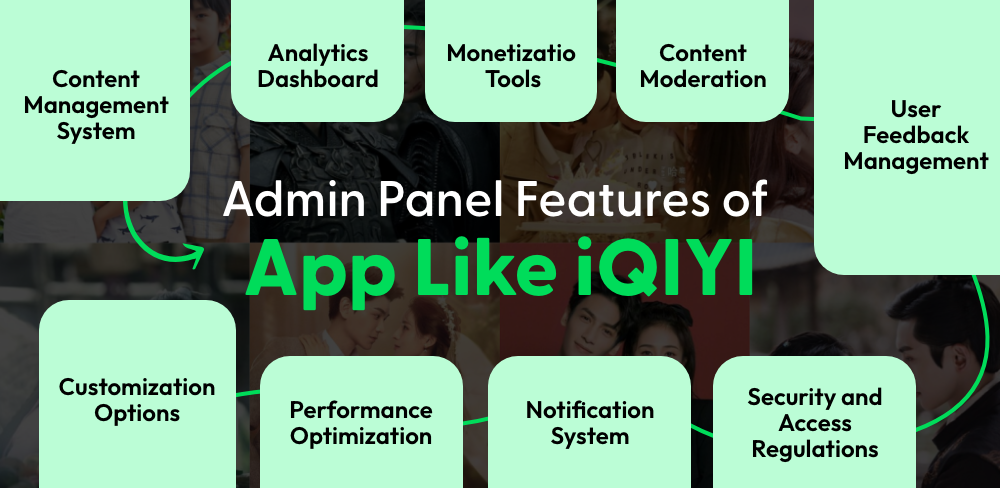 Admin Panel Features App Like iQIYI