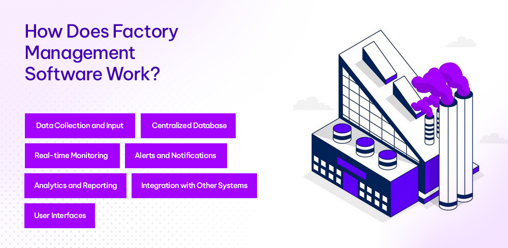 Develop A Factory Management Software