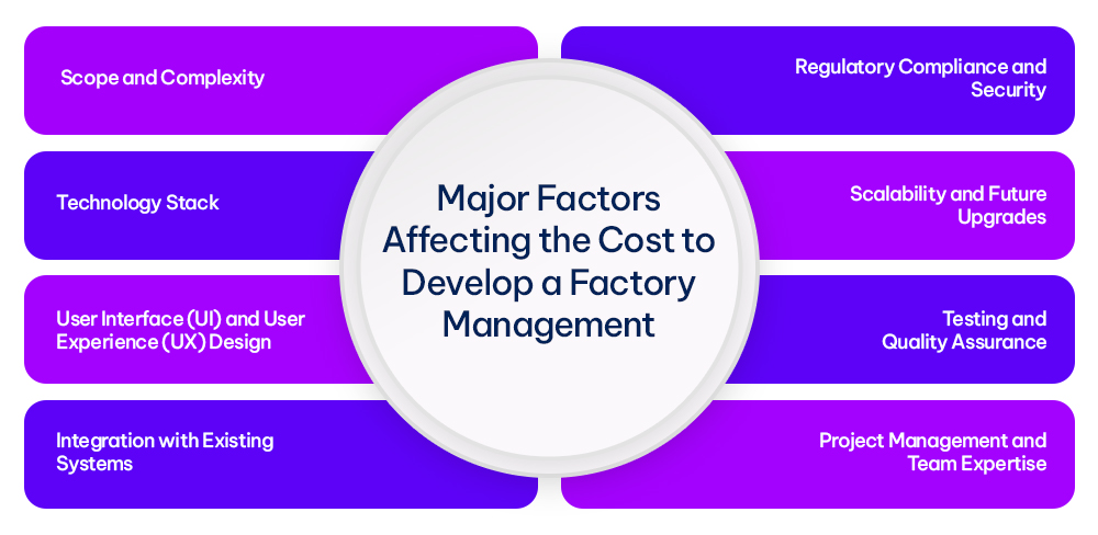 Develop A Factory Management Software