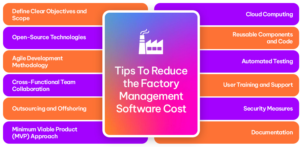 Develop A Factory Management Software