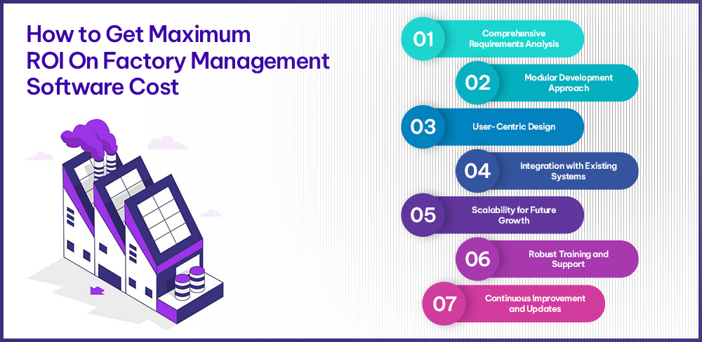 Develop A Factory Management Software