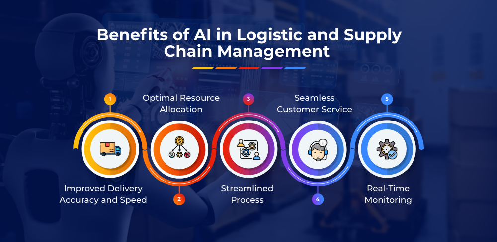 Benefits of AI in Logistic and Supply Chain Management