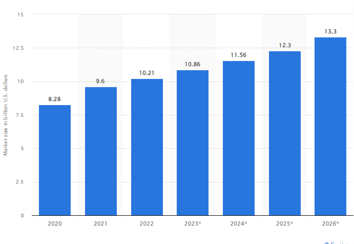 Business Invest in AI Stock Prediction Software