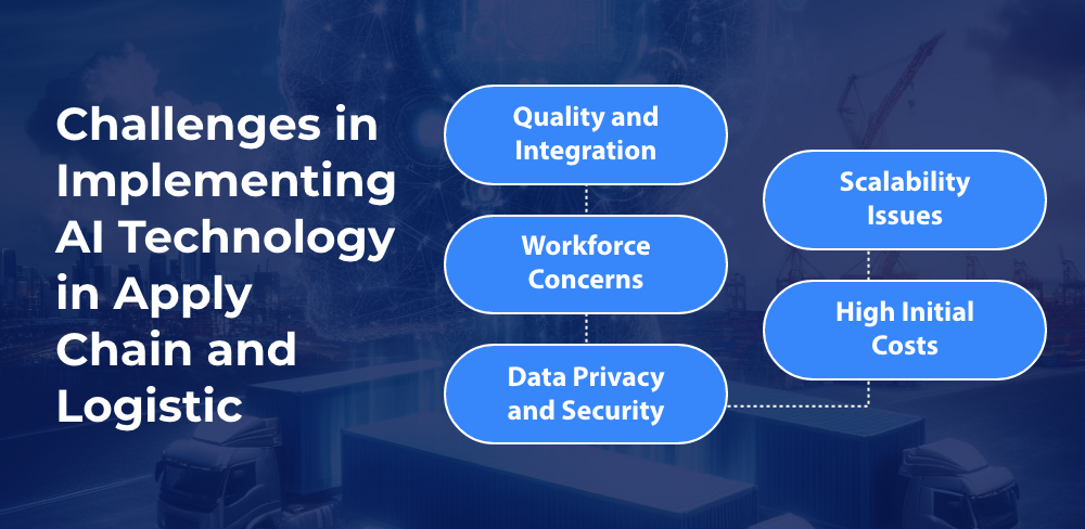 Challenges in Implementing AI Technology in Apply Chain and Logistic 