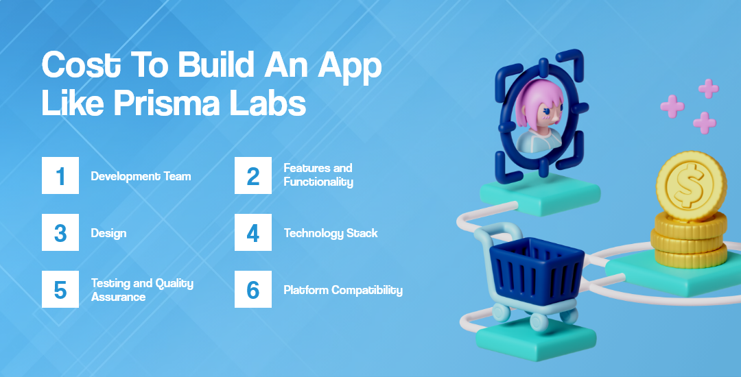 Cost To Build An App Like Prisma Labs