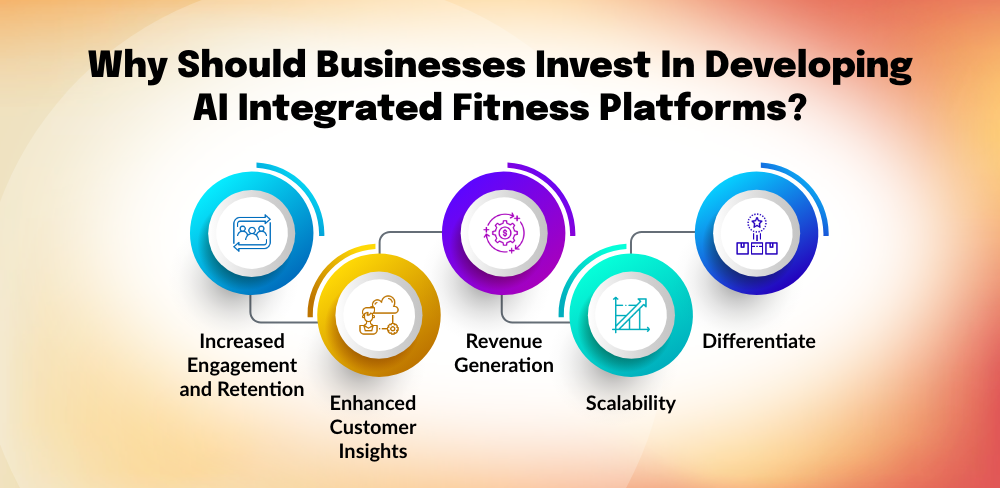 Developing AI Integrated Fitness Platforms