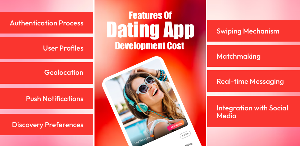 Essential Features of Dating App Development Cost