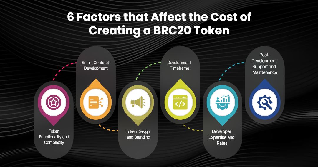 Factors that Affect the Cost of Creating a BRC20 Token