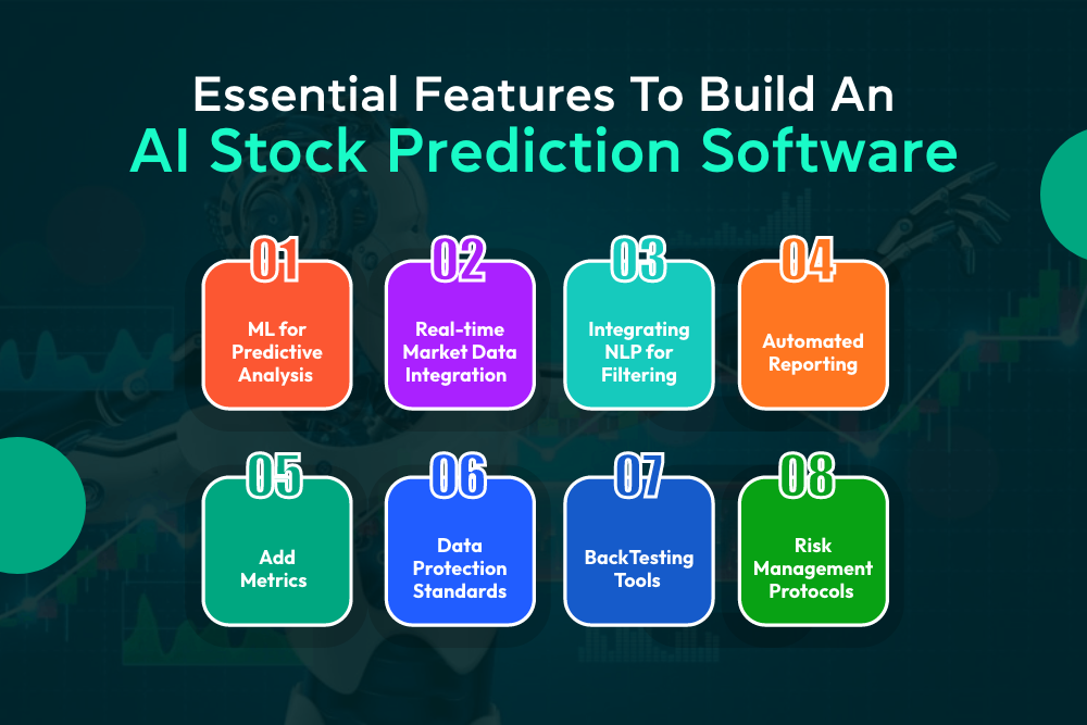 Features To Build An AI Stock Prediction Software