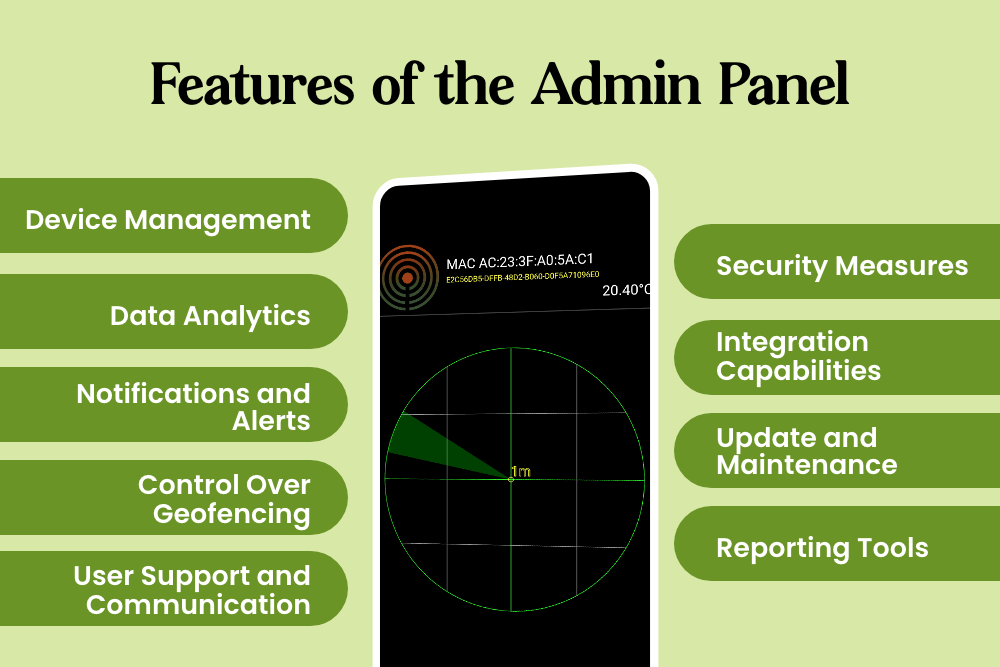 Features of the Admin Panel