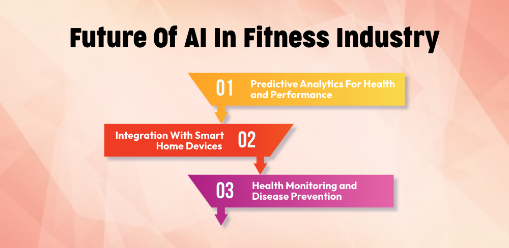 Future of AI In Fitness Industry 