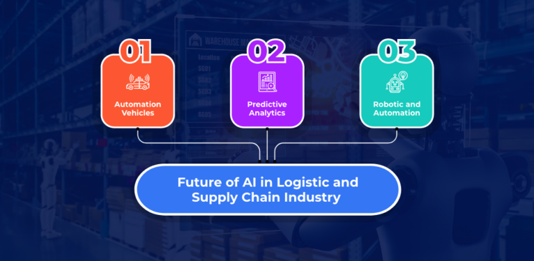 Artificial Intelligence In Logistics & Supply Chain In 2025