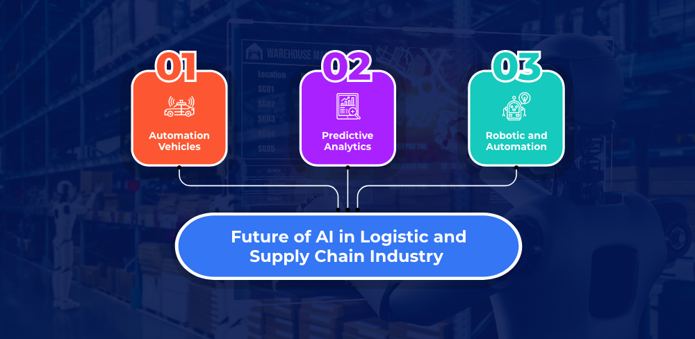 Future of AI in Logistic and Supply Chain Industry 