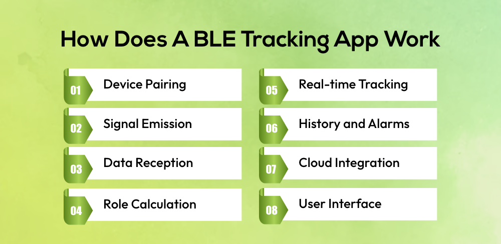 How Does A BLE tracking app like Tile Works