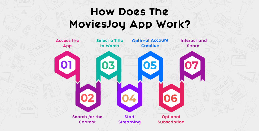 How Does The MoviesJoy App Work