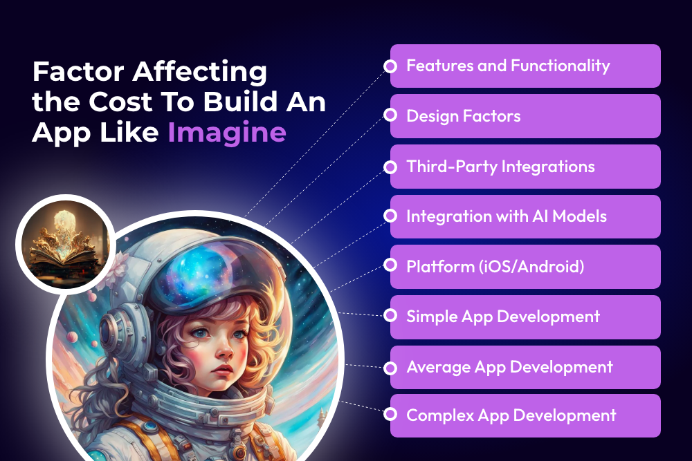 Build An App Like Imagine