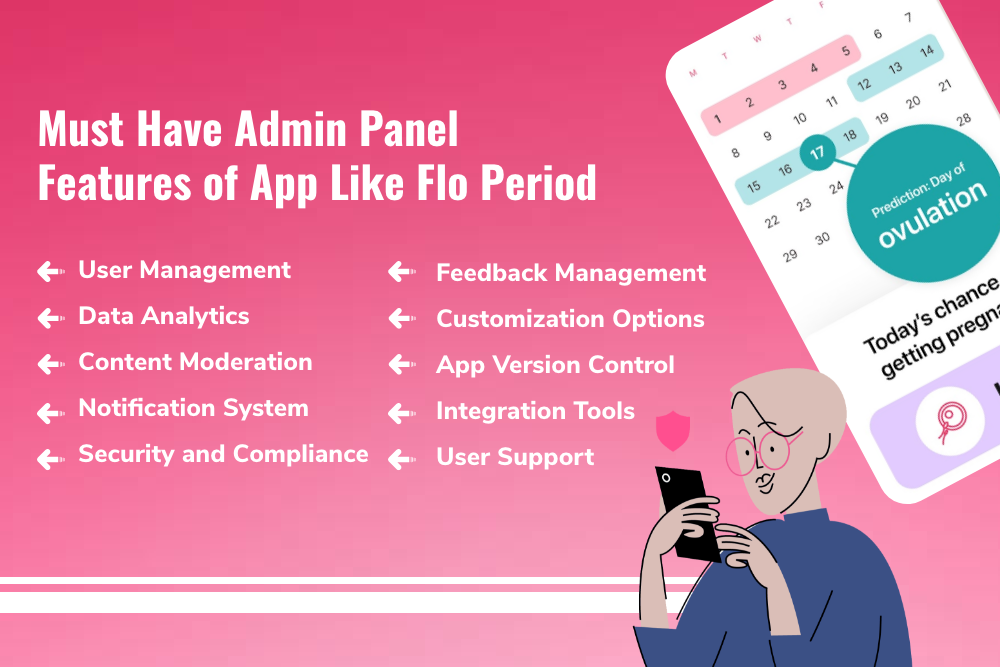 Steps To Build An App Like Flo Period & Pregnancy Tracker