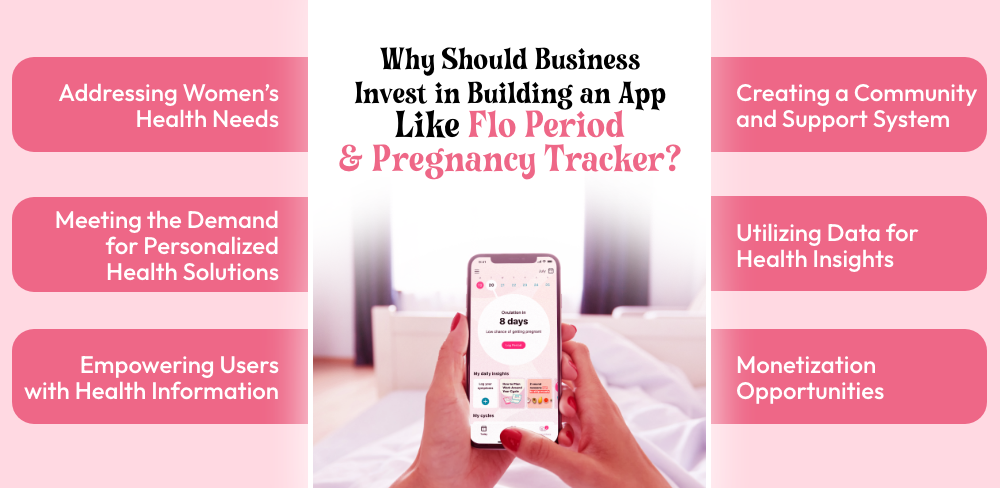 Steps To Build An App Like Flo Period & Pregnancy Tracker