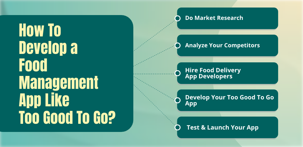 develop an app like too good to go