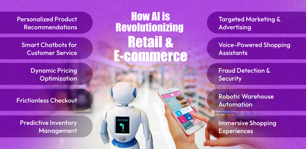 AI Address The Challenges Faced By Retail & E-Commerce Businesses