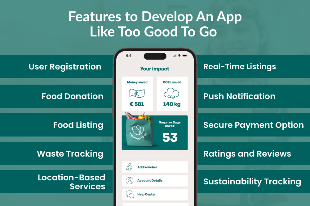 develop an app like too good to go