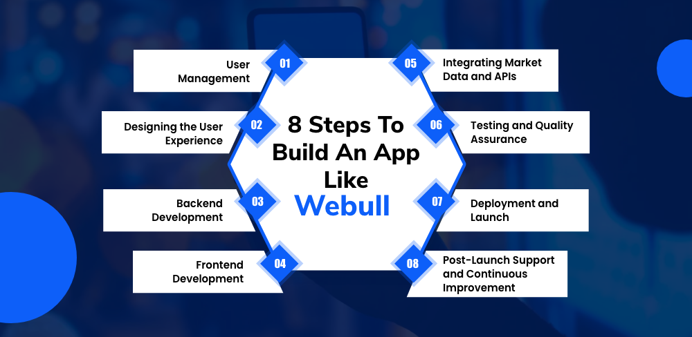 Develop An App Like Webull