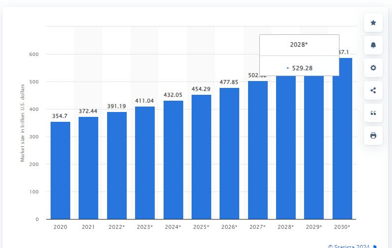 Market Stats of caricature app