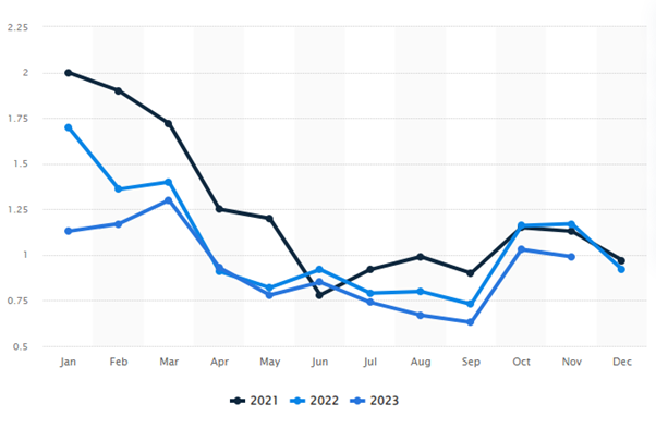 Mercari App: Market Statistics And Growth   