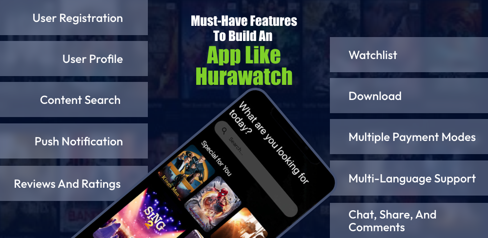 Must-Have Features To Build An App Like Hurawatch