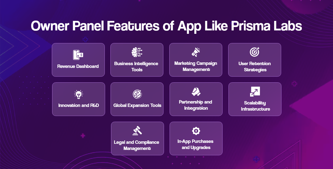 Owner Panel Features of prisma labs